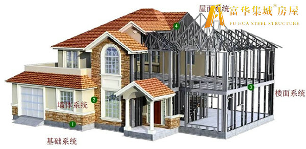 庆阳轻钢房屋的建造过程和施工工序